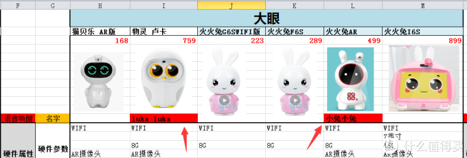 智能早教AI机器人如何选?看这篇就够了!老阿姨为侄子买智能机器人翻遍了整个市场