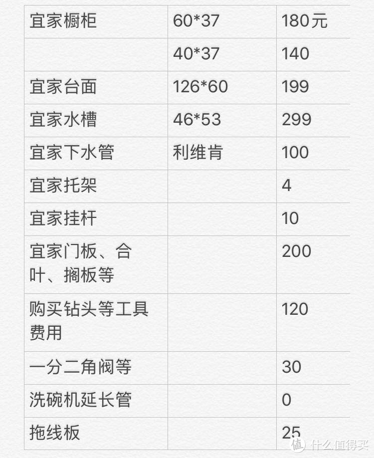 3.6平厨房塞进10件厨电-1300元DIY改造—给每件厨具找个家