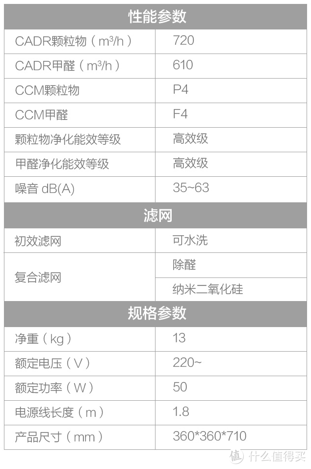 疫情之下，如何全方位呵护家人健康--美的多款空净产品推荐