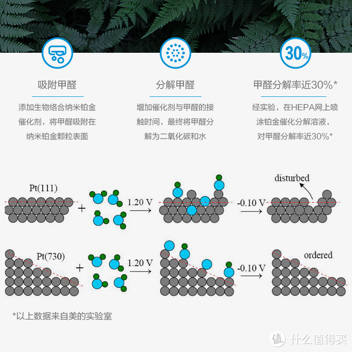 疫情之下，如何全方位呵护家人健康--美的多款空净产品推荐