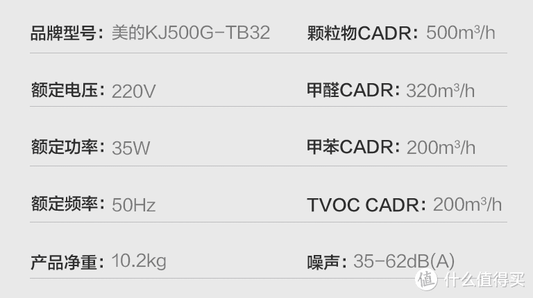 疫情之下，如何全方位呵护家人健康--美的多款空净产品推荐