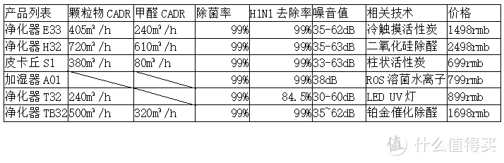 疫情之下，如何全方位呵护家人健康--美的多款空净产品推荐