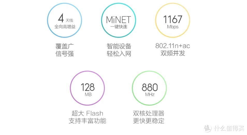 如何选购无线路由器？有几个坑一定要避免