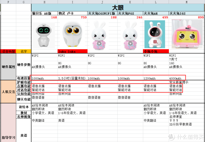 智能早教AI机器人如何选?看这篇就够了!老阿姨为侄子买智能机器人翻遍了整个市场