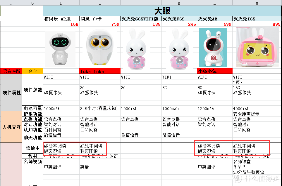 智能早教AI机器人如何选？看这篇就够了！老阿姨为侄子买智能机器人翻遍了整个市场