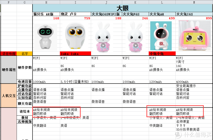 智能早教AI机器人如何选?看这篇就够了!老阿姨为侄子买智能机器人翻遍了整个市场