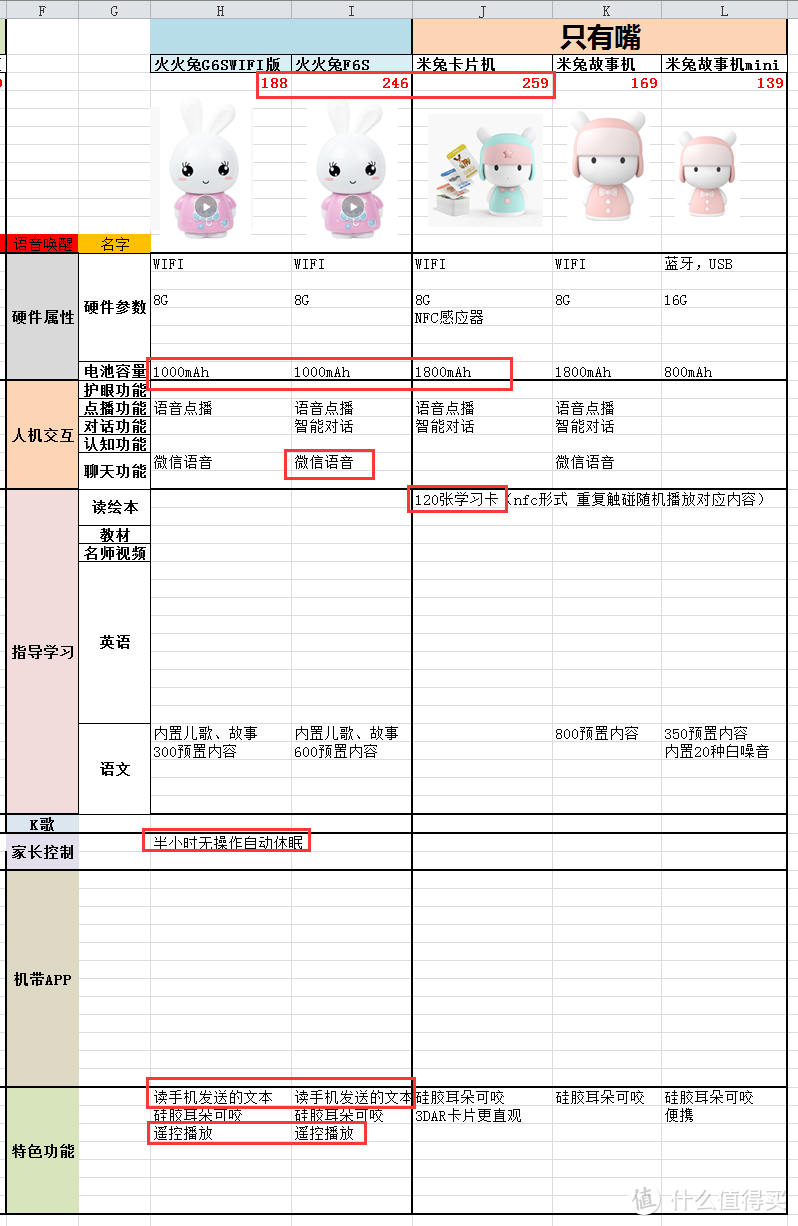 智能早教AI机器人如何选？看这篇就够了！老阿姨为侄子买智能机器人翻遍了整个市场