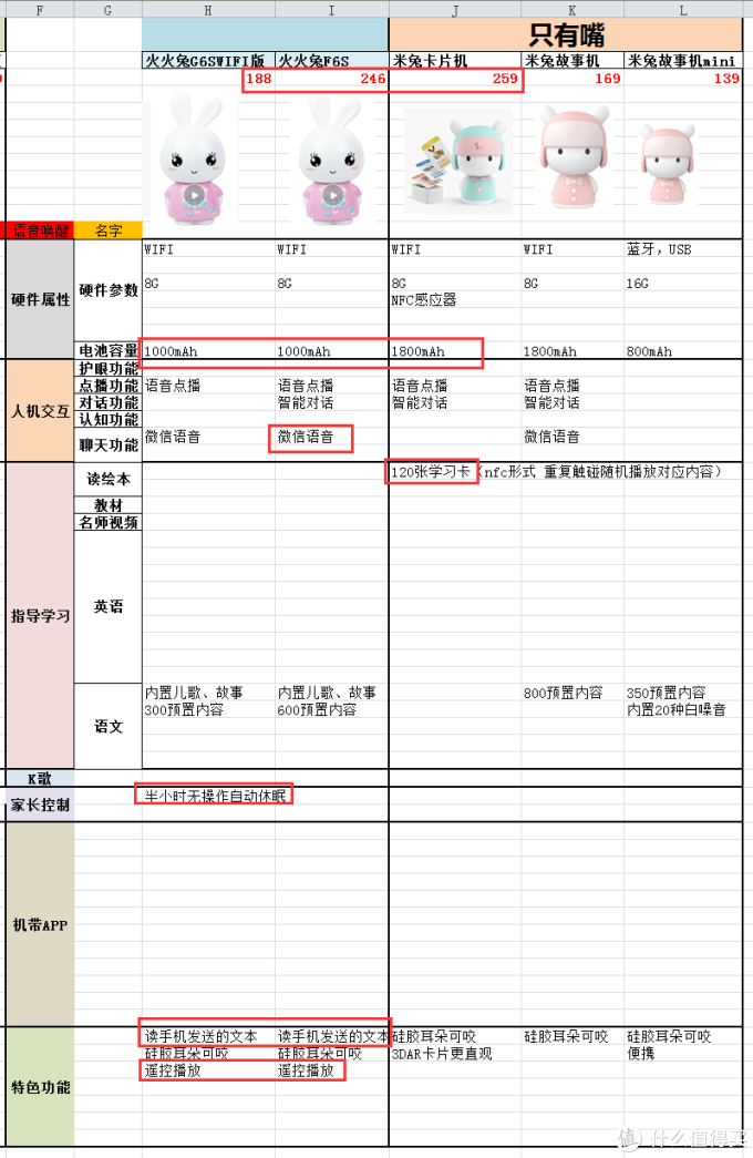 智能早教AI机器人如何选?看这篇就够了!老阿姨为侄子买智能机器人翻遍了整个市场