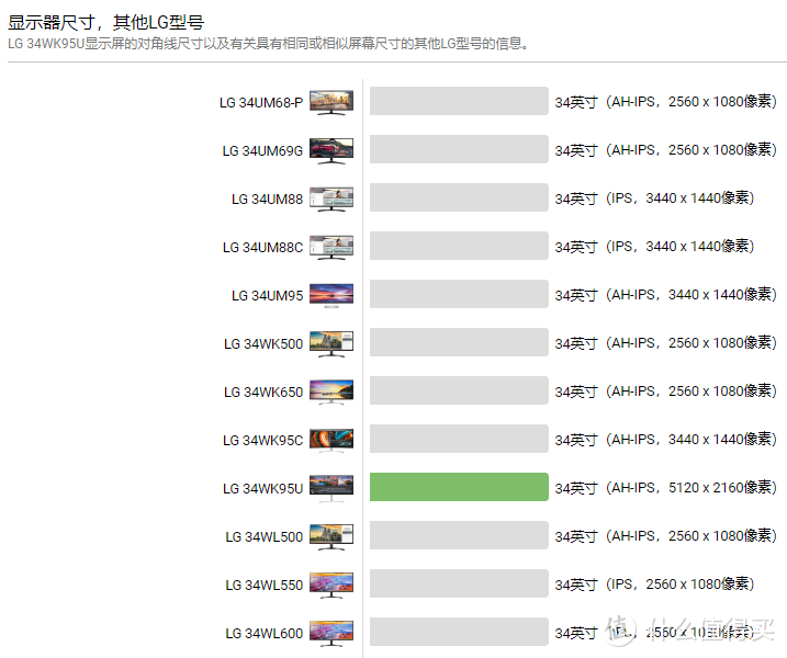 再谈显示器选购——还是分不清哪个更好？这次送你一把「神兵」（同样适用于液晶电视）