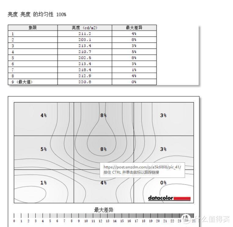 信仰无价，真正实力派华硕TUF GAMING VG289Q电竞显示器分享