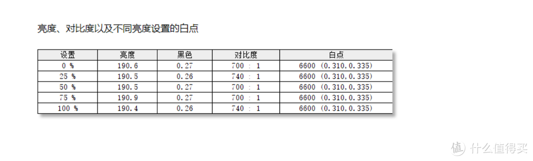 信仰无价，真正实力派华硕TUF GAMING VG289Q电竞显示器分享