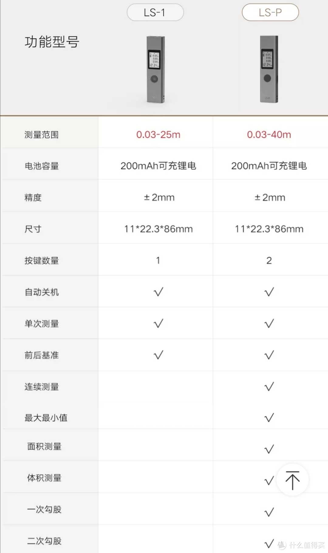 激光测距靠谱吗？杜克LS-1激光测距仪开箱测评