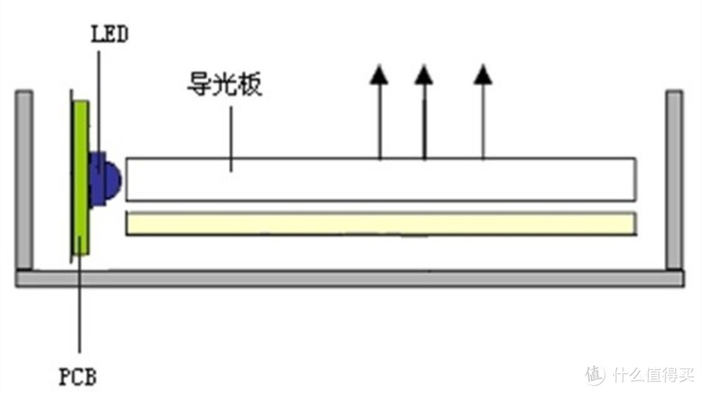 如何选购液晶电视？