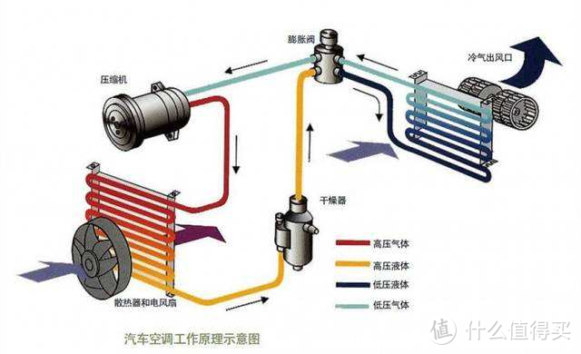 消毒杀菌，清新空气：途虎养车3M可视化蒸发箱清洗体验