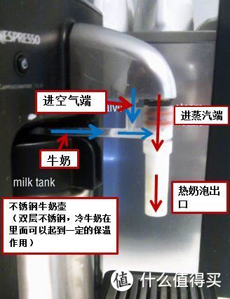 牛奶发泡闲聊，篇一之选购Nespresso牛奶发泡功能机器