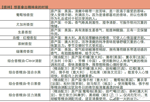 你以为是它可爱的加湿器？其实是调剂生活的情趣用品！