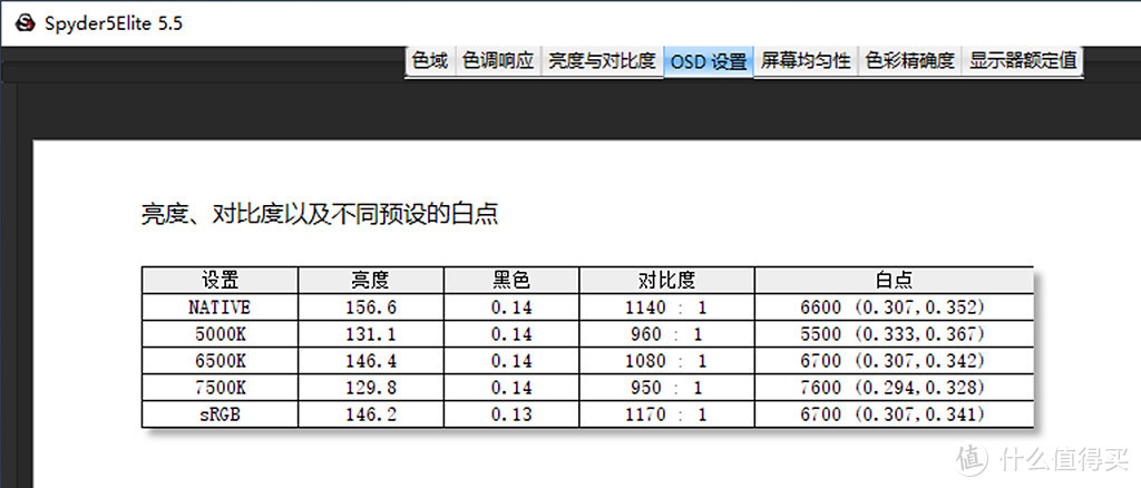 带鱼屏的流水账：飞利浦精智系列显示器345B1CR简测分享