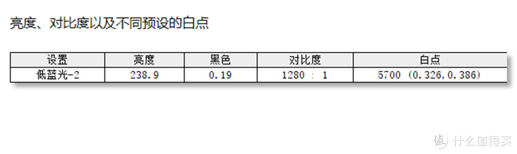 带鱼屏的流水账：飞利浦精智系列显示器345B1CR简测分享