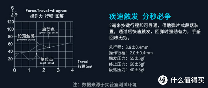 防水的游戏神器：雷柏v530机械键盘