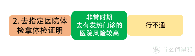 超简便•非常时期不求人 | 驾照期满换证碰壁记