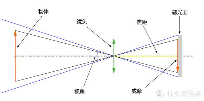 隔离在家做一个药力满满的维生素镜头