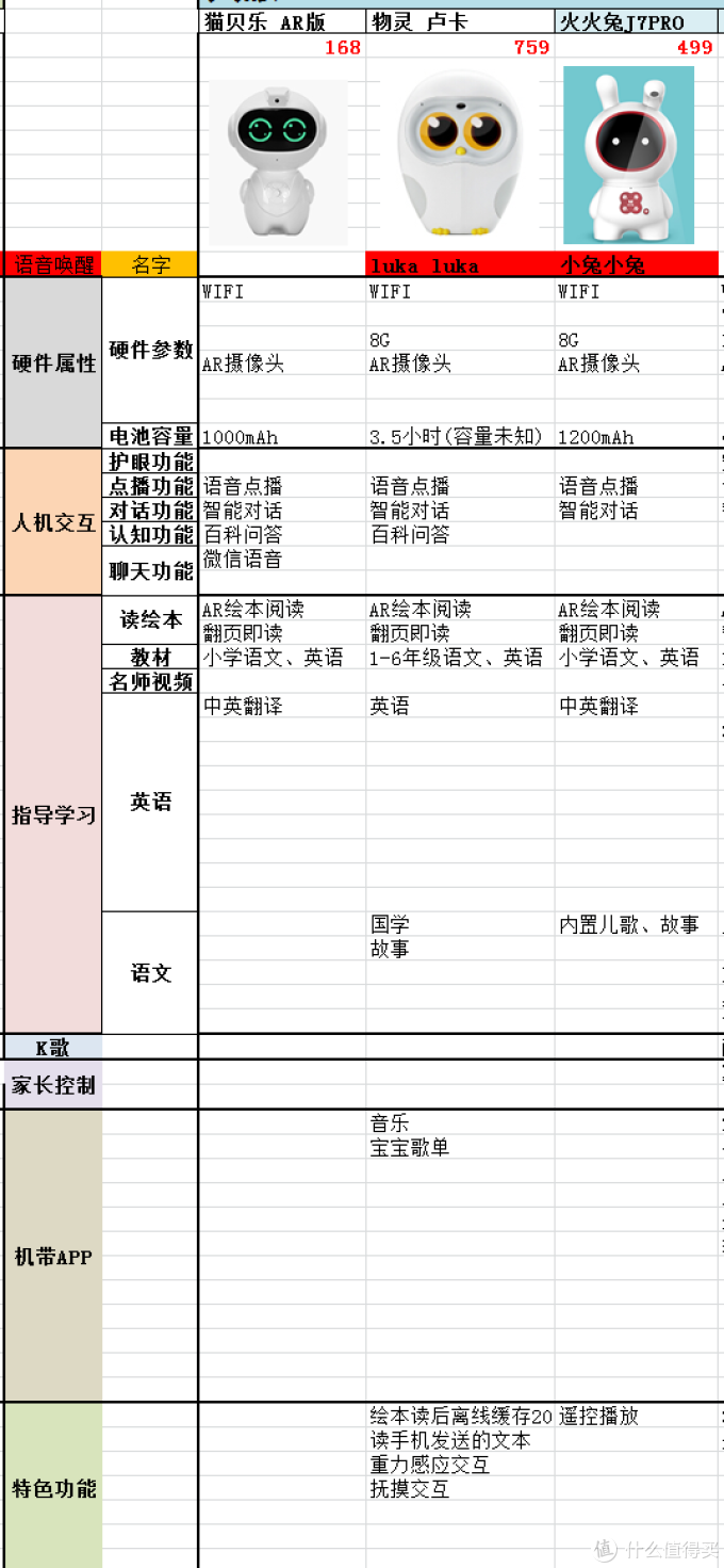 智能早教AI机器人如何选?看这篇就够了!老阿姨为侄子买智能机器人翻遍了整个市场