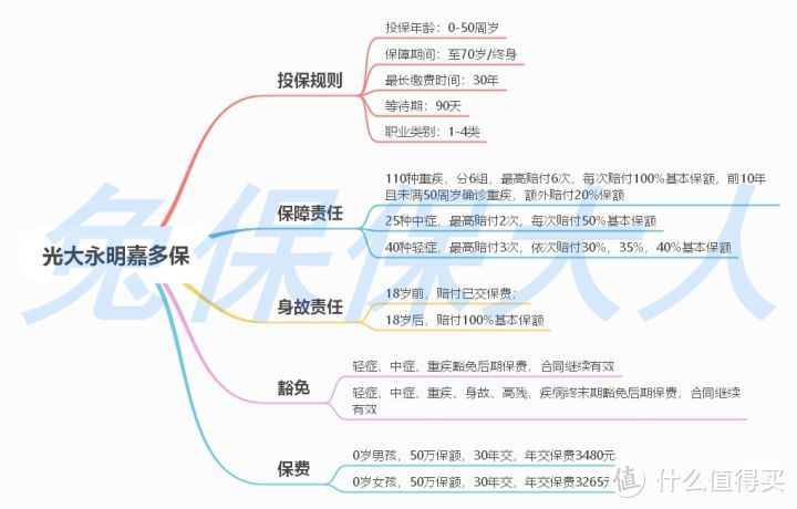 重磅|2020最新儿童重疾险前十强，到底哪款适合你？（上）