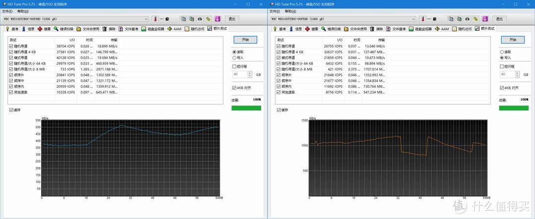 0.73元/G？西数5年质保？极具性价比的WD Blue SN550 NVMe SSD评测