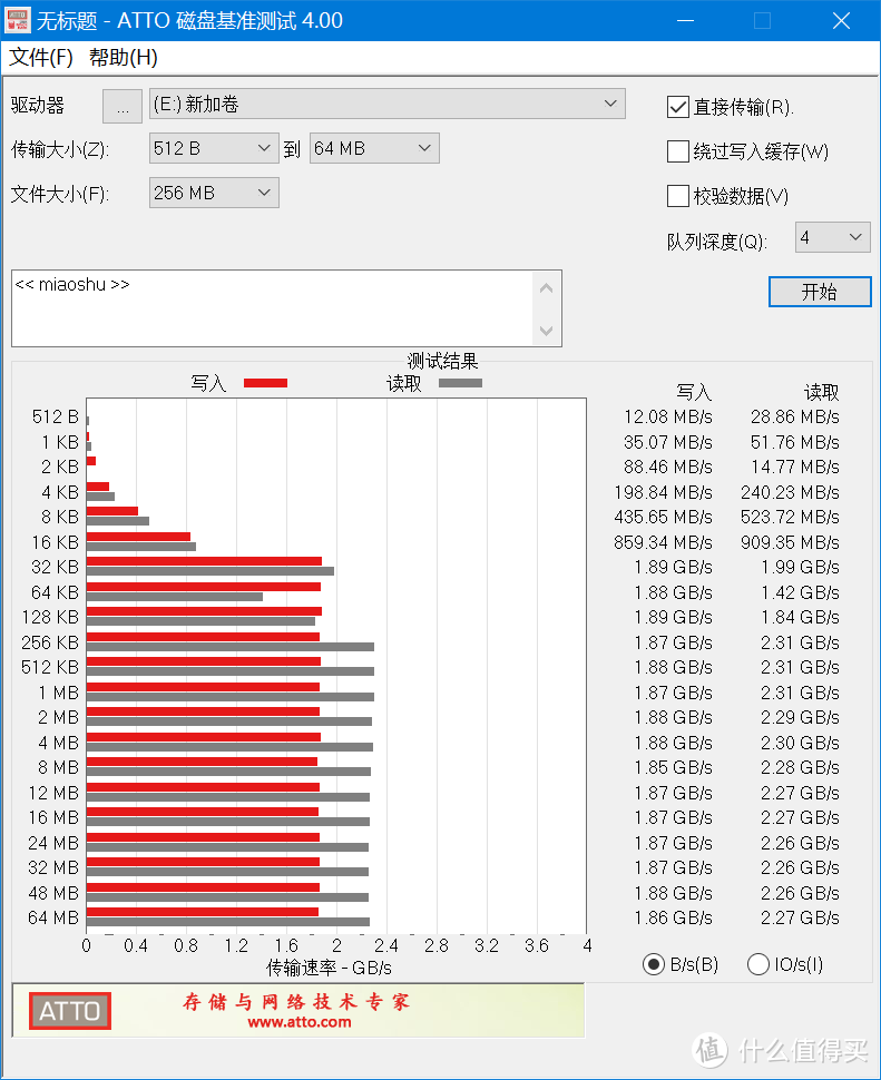 0.73元/G？西数5年质保？极具性价比的WD Blue SN550 NVMe SSD评测