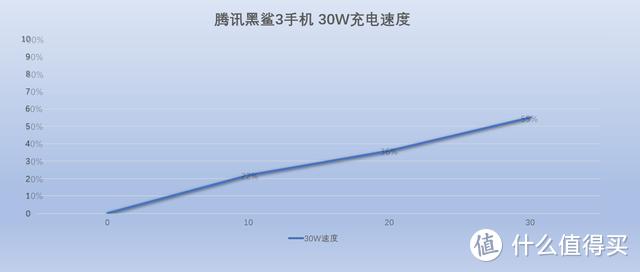 腾讯黑鲨游戏手机3评测：不惧挑战，核心升级，5G时代下游戏利器