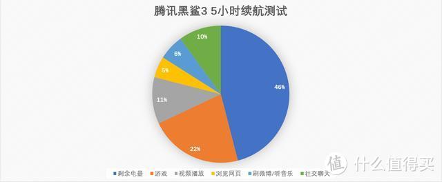 腾讯黑鲨游戏手机3评测：不惧挑战，核心升级，5G时代下游戏利器