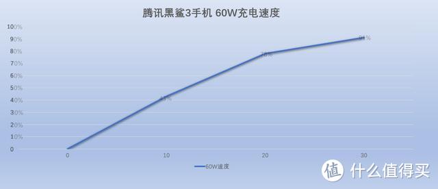 腾讯黑鲨游戏手机3评测：不惧挑战，核心升级，5G时代下游戏利器