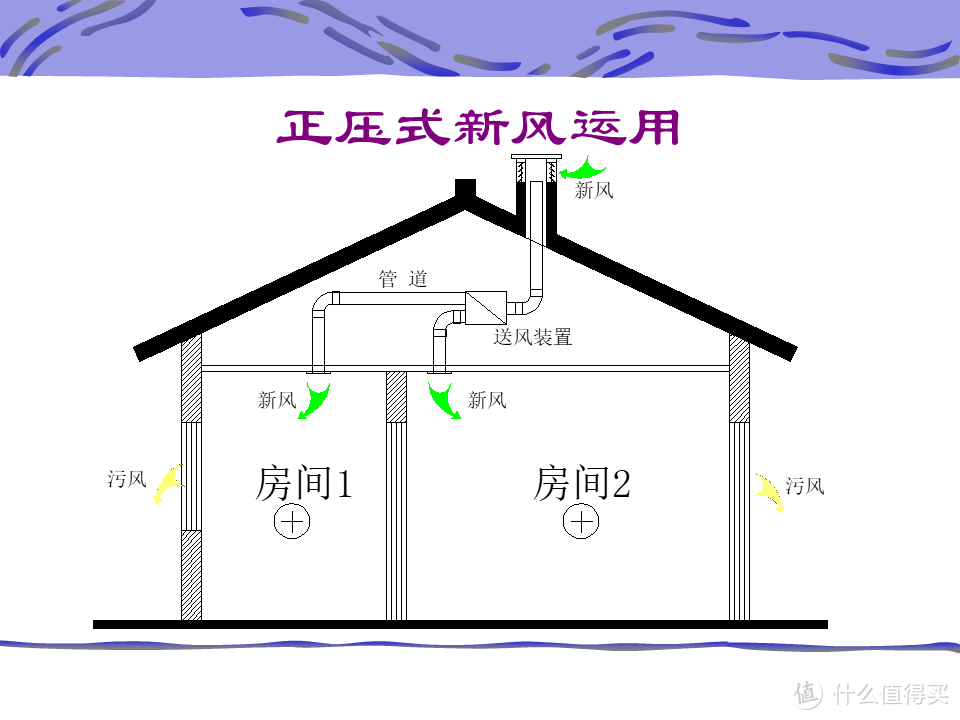 【那个胖师傅】关于新风系统的一点点补充