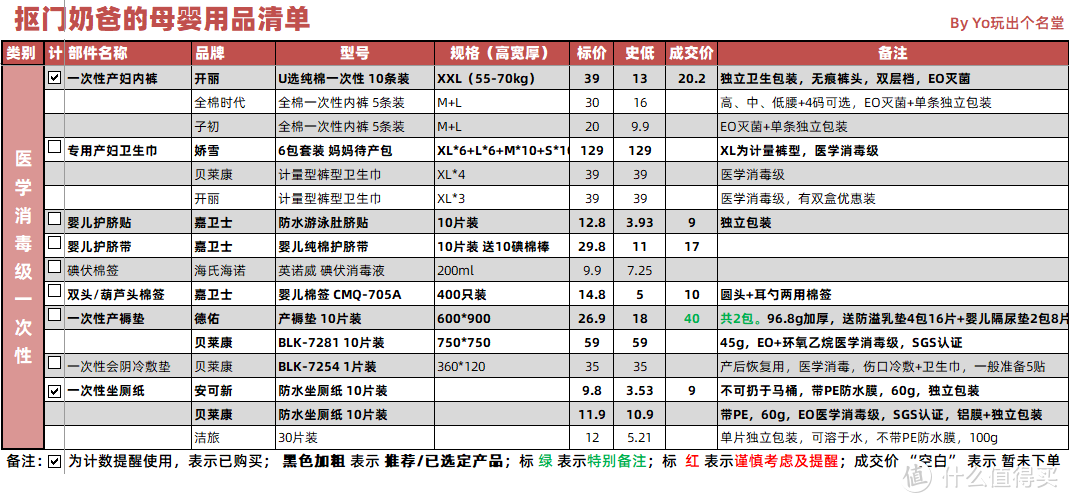 难不倒的工科奶爸，大数据筛选的母婴用品囤货清单