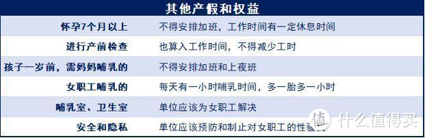 生育险不懂报销，损失几万块——附最全生育险使用指南