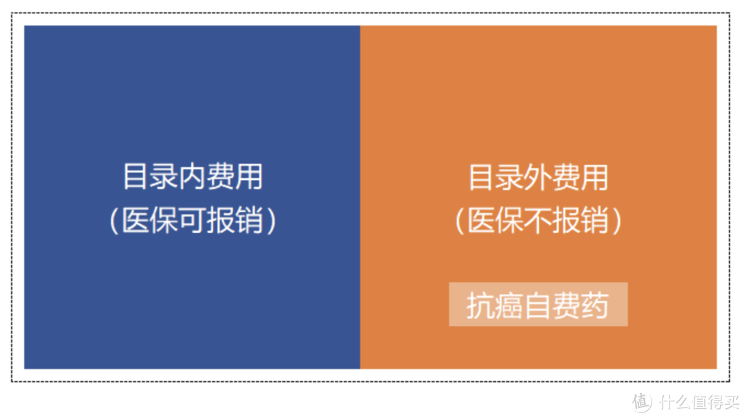 广东大病医疗补充保险：49元广州惠民保/佛山佛医保/惠州惠民保测评，值得买吗？