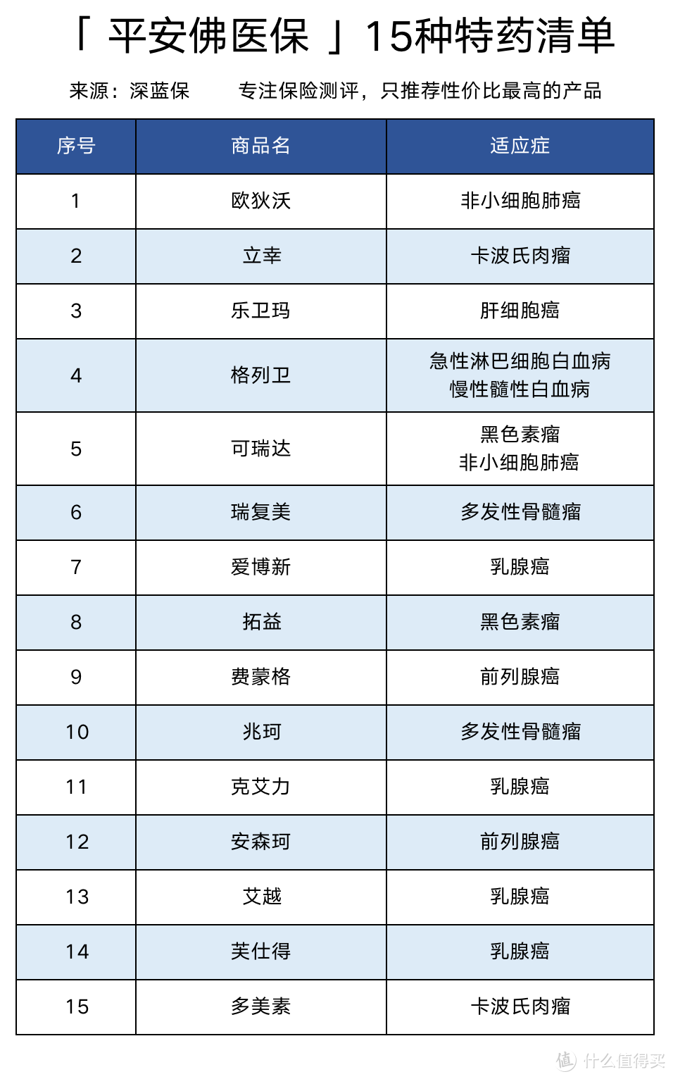 广东大病医疗补充保险：49元广州惠民保/佛山佛医保/惠州惠民保测评，值得买吗？