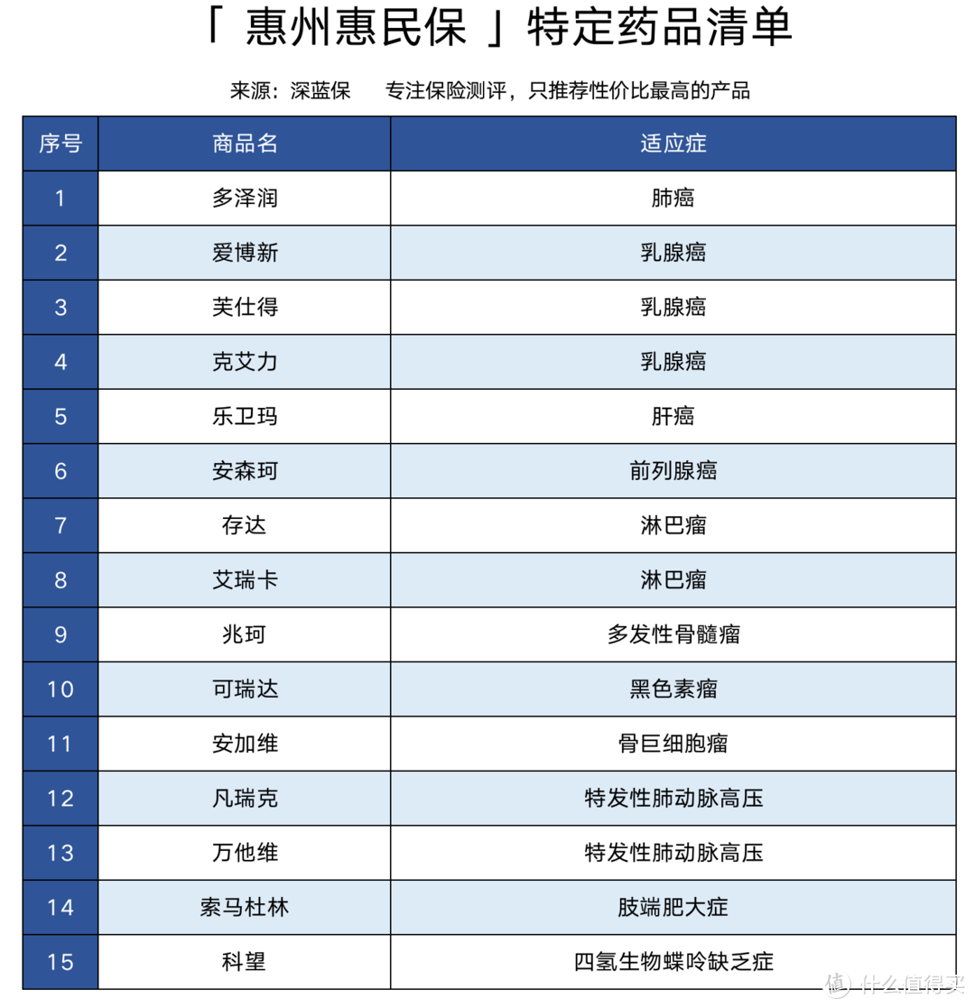 广东大病医疗补充保险：49元广州惠民保/佛山佛医保/惠州惠民保测评，值得买吗？