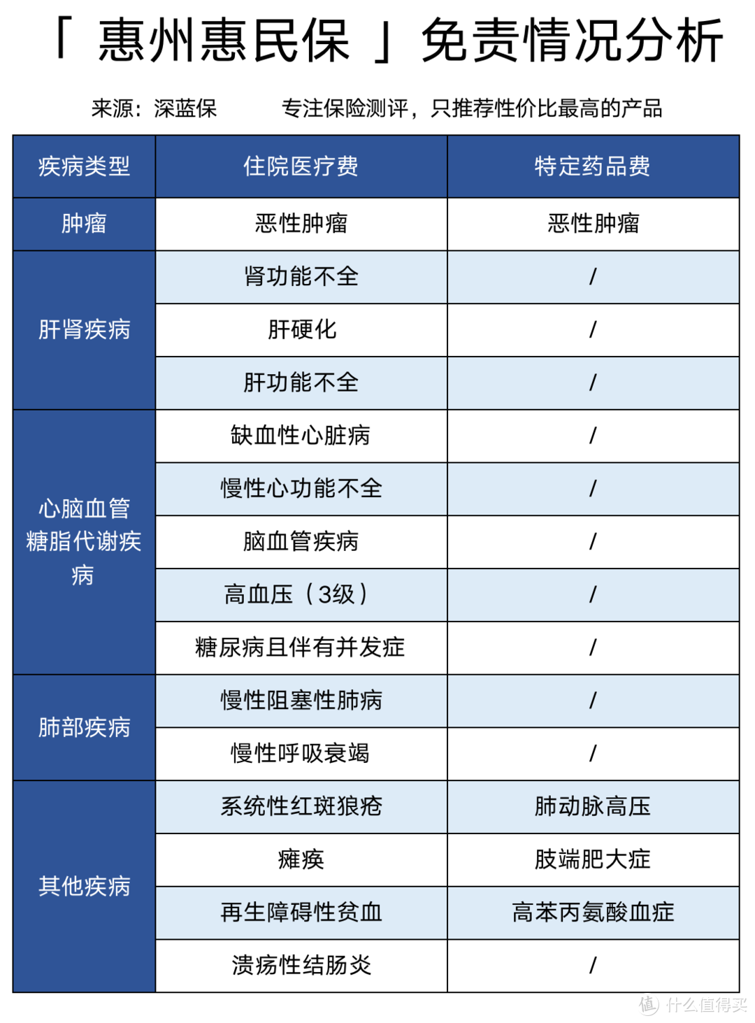 广东大病医疗补充保险：49元广州惠民保/佛山佛医保/惠州惠民保测评，值得买吗？