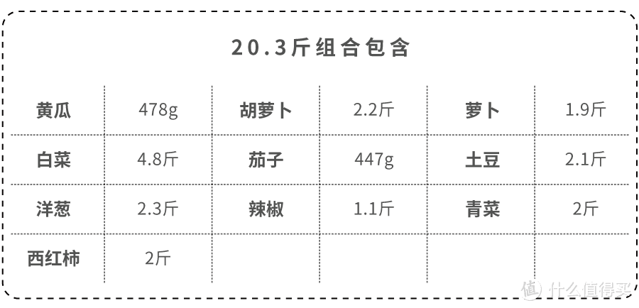 买了63斤淘宝助农产品，这里是体验报告