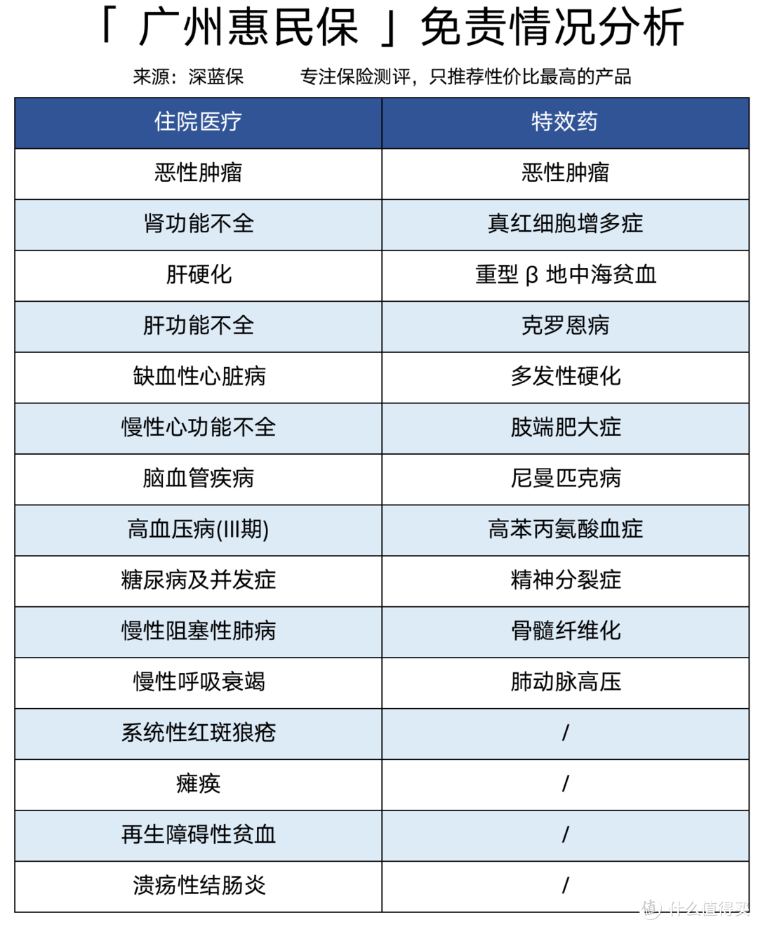 广东大病医疗补充保险：49元广州惠民保/佛山佛医保/惠州惠民保测评，值得买吗？