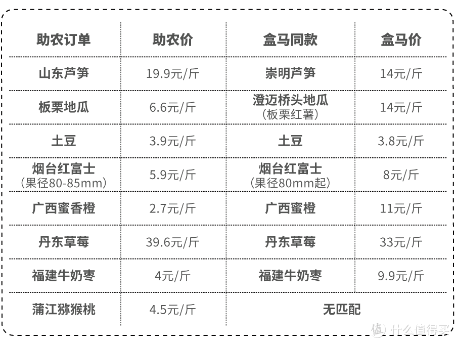 买了63斤淘宝助农产品，这里是体验报告