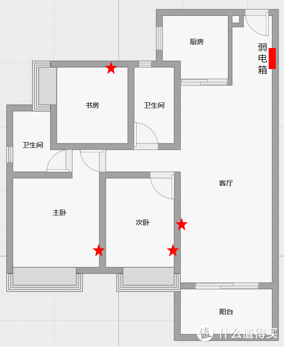 户型图及网口分布