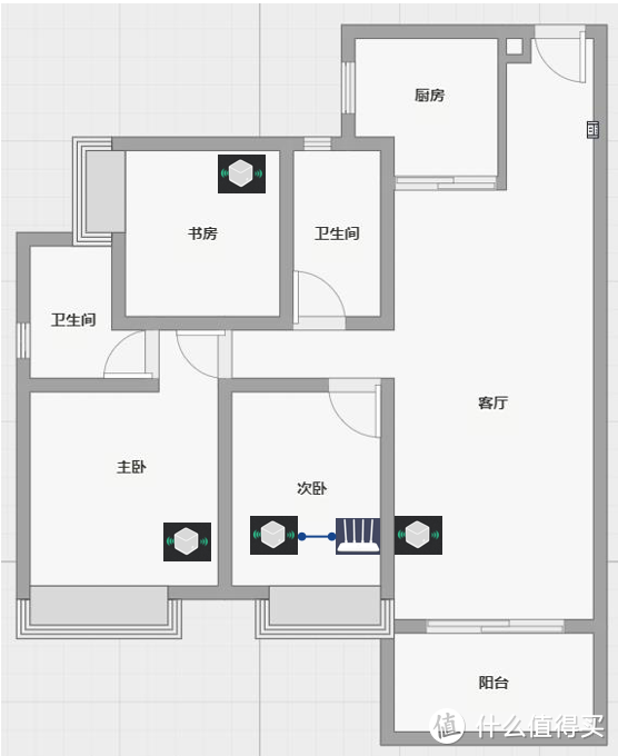 主节点放在次卧，与家里原本的路由器连接，其他节点均没有连接网线。