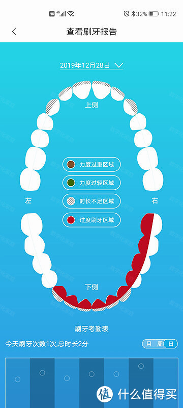 小朋友爱上刷牙 大朋友放心监督 佳洁士S7000K儿童智能电动牙刷