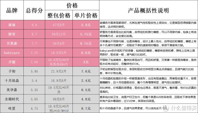 难不倒的工科奶爸，大数据筛选的母婴用品囤货清单