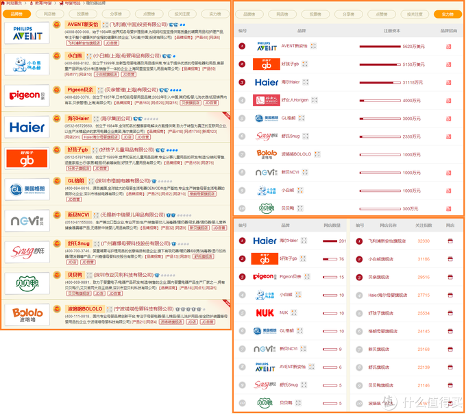难不倒的工科奶爸，大数据筛选的母婴用品囤货清单