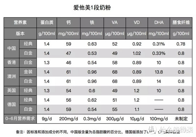 难不倒的工科奶爸，大数据筛选的母婴用品囤货清单