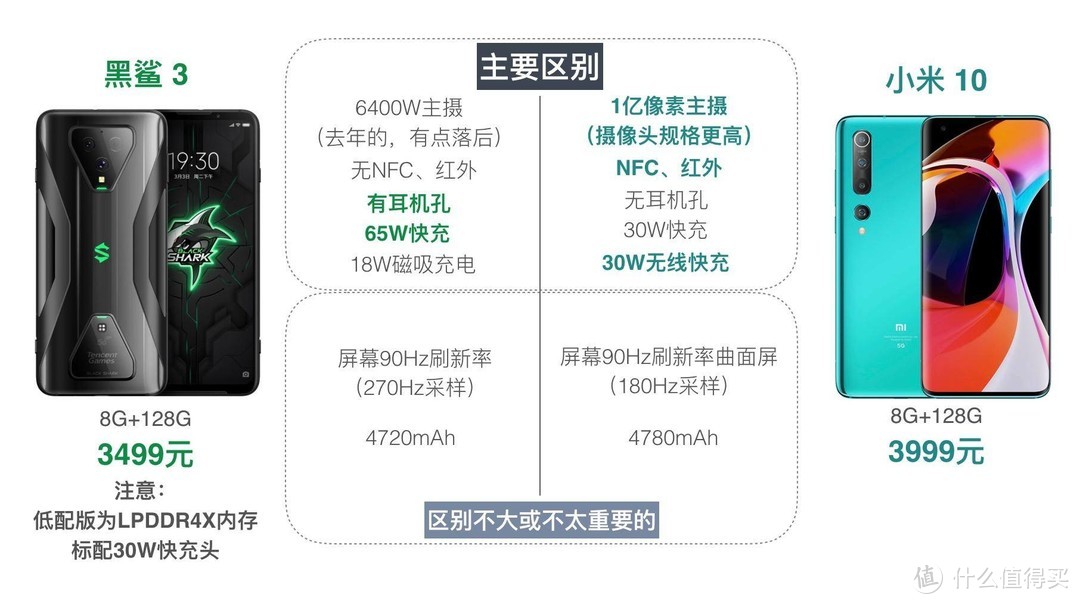 腾讯黑鲨手机3点评，与iQoo3和小米10相比如何？