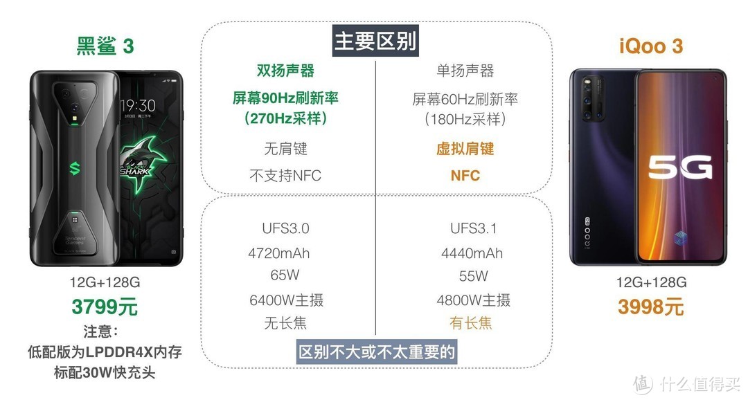 腾讯黑鲨手机3点评，与iQoo3和小米10相比如何？